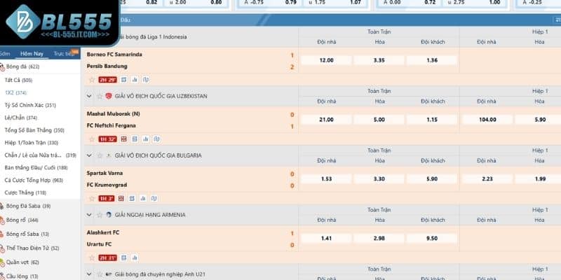 Tìm hiểu tỷ lệ cược trong kèo châu Âu