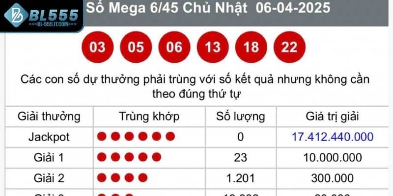 Thời gian mở thưởng Mega 6/45